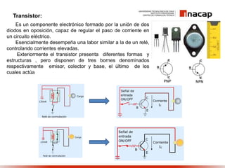Transistor:
Es un componente electrónico formado por la unión de dos
diodos en oposición, capaz de regular el paso de corriente en
un circuito eléctrico.
Esencialmente desempeña una labor similar a la de un relé,
controlando corrientes elevadas.
Exteriormente el transistor presenta diferentes formas y
estructuras , pero disponen de tres bornes denominados
respectivamente emisor, colector y base, el último de los
cuales actúa
 