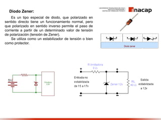 Diodo Zener:
Es un tipo especial de diodo, que polarizado en
sentido directo tiene un funcionamiento normal, pero
que polarizado en sentido inverso permite el paso de
corriente a partir de un determinado valor de tensión
de polarización (tensión de Zener).
Se utiliza como un estabilizador de tensión o bien
como protector.
 