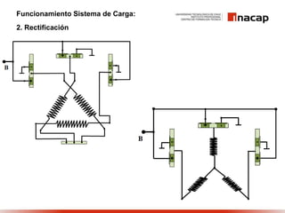Funcionamiento Sistema de Carga:
2. Rectificación
 