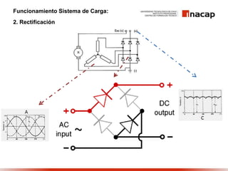 Funcionamiento Sistema de Carga:
2. Rectificación
 