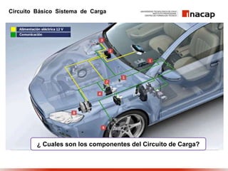 Circuito Básico Sistema de Carga
¿ Cuales son los componentes del Circuito de Carga?
 
