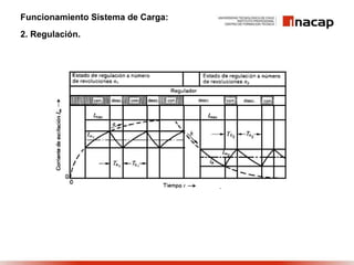 Funcionamiento Sistema de Carga:
2. Regulación.
 