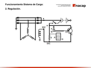 Funcionamiento Sistema de Carga:
2. Regulación.
 