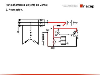 Funcionamiento Sistema de Carga:
2. Regulación.
 