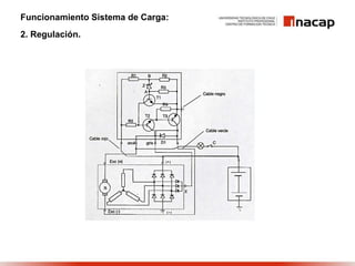Funcionamiento Sistema de Carga:
2. Regulación.
 