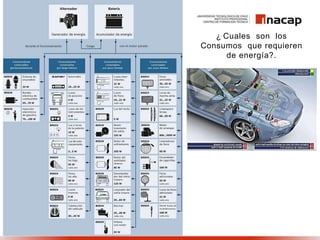 ¿ Cuales son los
Consumos que requieren
de energía?.
 