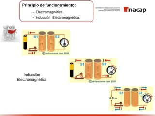 Principio de funcionamiento:
- Electromagnética.
- Inducción Electromagnética.
Inducción
Electromagnética
 