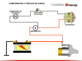COMPONENTES Y CIRCUITO DE CARGA
B IG
CONMUTADOR DE
ENCENDIDO REGULADOR
DE VOLTAJE
ALTERNADOR
A
AMPERIMETRO
 