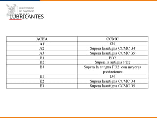 Comprehensive Guide to Lubricant Classifications: SAE, API, ACEA and ...