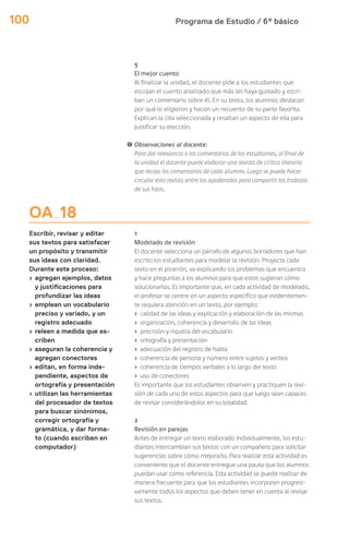 Programa de Estudio / 6º básico100
OA 18
Escribir, revisar y editar
sus textos para satisfacer
un propósito y transmitir
sus ideas con claridad.
Durante este proceso:
› agregan ejemplos, datos
y justificaciones para
profundizar las ideas
› emplean un vocabulario
preciso y variado, y un
registro adecuado
› releen a medida que es-
criben
› aseguran la coherencia y
agregan conectores
› editan, en forma inde-
pendiente, aspectos de
ortografía y presentación
› utilizan las herramientas
del procesador de textos
para buscar sinónimos,
corregir ortografía y
gramática, y dar forma-
to (cuando escriben en
computador)
5
El mejor cuento
Al finalizar la unidad, el docente pide a los estudiantes que
escojan el cuento analizado que más les haya gustado y escri-
ban un comentario sobre él. En su texto, los alumnos destacan
por qué lo eligieron y hacen un recuento de su parte favorita.
Explican la cita seleccionada y resaltan un aspecto de ella para
justificar su elección.
! Observaciones al docente:
Para dar relevancia a los comentarios de los estudiantes, al final de
la unidad el docente puede elaborar una revista de crítica literaria
que recoja los comentarios de cada alumno. Luego se puede hacer
circular esta revista entre los apoderados para compartir los trabajos
de sus hijos.
1
Modelado de revisión
El docente selecciona un párrafo de algunos borradores que han
escrito los estudiantes para modelar la revisión. Proyecta cada
texto en el pizarrón, va explicando los problemas que encuentra
y hace preguntas a los alumnos para que estos sugieran cómo
solucionarlos. Es importante que, en cada actividad de modelado,
el profesor se centre en un aspecto específico que evidentemen-
te requiera atención en un texto, por ejemplo:
› calidad de las ideas y explicación y elaboración de las mismas
› organización, coherencia y desarrollo de las ideas
› precisión y riqueza del vocabulario
› ortografía y presentación
› adecuación del registro de habla
› coherencia de persona y número entre sujetos y verbos
› coherencia de tiempos verbales a lo largo del texto
› uso de conectores
Es importante que los estudiantes observen y practiquen la revi-
sión de cada uno de estos aspectos para que luego sean capaces
de revisar considerándolos en su totalidad.
2
Revisión en parejas
Antes de entregar un texto elaborado individualmente, los estu-
diantes intercambian sus textos con un compañero para solicitar
sugerencias sobre cómo mejorarlo. Para realizar esta actividad es
conveniente que el docente entregue una pauta que los alumnos
puedan usar como referencia. Esta actividad se puede realizar de
manera frecuente para que los estudiantes incorporen progresi-
vamente todos los aspectos que deben tener en cuenta al revisar
sus textos.
 