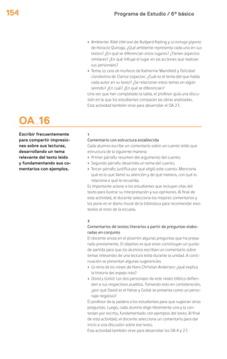 Programa de Estudio / 6º básico154
OA 16
Escribir frecuentemente
para compartir impresio-
nes sobre sus lecturas,
desarrollando un tema
relevante del texto leído
y fundamentando sus co-
mentarios con ejemplos.
› Ambiente: Rikki tikki tavi de Rudyard Kipling y La tortuga gigante
de Horacio Quiroga. ¿Qué ambiente representa cada uno en sus
textos? ¿En qué se diferencian estos lugares? ¿Tienen aspectos
similares? ¿En qué influye el lugar en las acciones que realizan
sus personajes?
› Tema: La casa de muñecas de Katherine Mansfield y Felicidad
clandestina de Clarice Lispector. ¿Cuál es el tema del que habla
cada autor en su texto? ¿Se relacionan estos temas en algún
sentido? ¿En cuál? ¿En qué se diferencian?
Una vez que han completado la tabla, el profesor guía una discu-
sión en la que los estudiantes comparan las obras analizadas.
Esta actividad también sirve para desarrollar el OA 27.
1
Comentario con estructura establecida
Cada alumno escribe un comentario sobre un cuento leído que
estructura de la siguiente manera:
› Primer párrafo: resumen del argumento del cuento.
› Segundo párrafo: desarrolla un tema del cuento.
› Tercer párrafo: justifica por qué eligió este cuento. Menciona
qué es lo que llamó su atención y de qué manera, con qué lo
relaciona o qué le recuerda.
Es importante aclarar a los estudiantes que incluyan citas del
texto para ilustrar su interpretación y sus opiniones. Al final de
esta actividad, el docente selecciona los mejores comentarios y
los pone en el diario mural de la biblioteca para recomendar esos
textos al resto de la escuela.
2
Comentarios de textos literarios a partir de preguntas elabo-
radas en conjunto
El docente anota en el pizarrón algunas preguntas que ha prepa-
rado previamente. El objetivo es que estas constituyan un punto
de partida para que los alumnos escriban un comentario sobre
temas relevantes de una lectura leída durante la unidad. A conti-
nuación se presentan algunas sugerencias:
› La reina de las nieves de Hans Christian Andersen: ¿qué explica
la historia del espejo roto?
› David y Goliat: Los dos personajes de este relato bíblico defien-
den a sus respectivos pueblos. Tomando esto en consideración,
¿por qué David es el héroe y Goliat se presenta como un perso-
naje negativo?
El profesor da la palabra a los estudiantes para que sugieran otras
preguntas. Luego, cada alumno elige libremente una y la con-
testan por escrito, fundamentado con ejemplos del texto. Al final
de esta actividad, el docente selecciona un comentario para dar
inicio a una discusión sobre ese texto.
Esta actividad también sirve para desarrollar los OA 4 y 27.
 