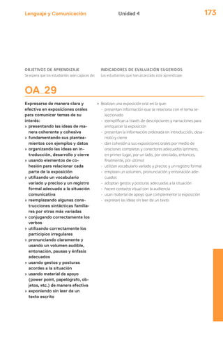 Lenguaje y Comunicación 173Unidad 4
OBJETIVOS DE APRENDIZAJE
Se espera que los estudiantes sean capaces de:
INDICADORES DE EVALUACIÓN SUGERIDOS
Los estudiantes que han alcanzado este aprendizaje:
OA 29
Expresarse de manera clara y
efectiva en exposiciones orales
para comunicar temas de su
interés:
› presentando las ideas de ma-
nera coherente y cohesiva
› fundamentando sus plantea-
mientos con ejemplos y datos
› organizando las ideas en in-
troducción, desarrollo y cierre
› usando elementos de co-
hesión para relacionar cada
parte de la exposición
› utilizando un vocabulario
variado y preciso y un registro
formal adecuado a la situación
comunicativa
› reemplazando algunas cons-
trucciones sintácticas familia-
res por otras más variadas
› conjugando correctamente los
verbos
› utilizando correctamente los
participios irregulares
› pronunciando claramente y
usando un volumen audible,
entonación, pausas y énfasis
adecuados
› usando gestos y posturas
acordes a la situación
› usando material de apoyo
(power point, papelógrafo, ob-
jetos, etc.) de manera efectiva
› exponiendo sin leer de un
texto escrito
› Realizan una exposición oral en la que:
- presentan información que se relaciona con el tema se-
leccionado
- ejemplifican a través de descripciones y narraciones para
enriquecer la exposición
- presentan la información ordenada en introducción, desa-
rrollo y cierre
- dan cohesión a sus exposiciones orales por medio de
oraciones completas y conectores adecuados (primero,
en primer lugar, por un lado, por otro lado, entonces,
finalmente, por último)
- utilizan vocabulario variado y preciso y un registro formal
- emplean un volumen, pronunciación y entonación ade-
cuados
- adoptan gestos y posturas adecuadas a la situación
- hacen contacto visual con la audiencia
- usan material de apoyo que complemente la exposición
- expresan las ideas sin leer de un texto
 