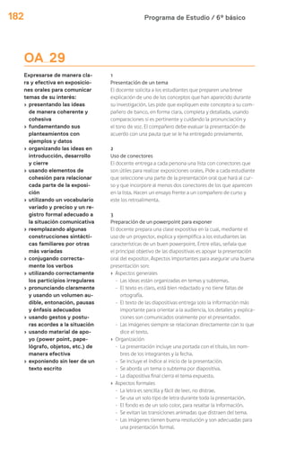 Programa de Estudio / 6º básico182
OA 29
Expresarse de manera cla-
ra y efectiva en exposicio-
nes orales para comunicar
temas de su interés:
› presentando las ideas
de manera coherente y
cohesiva
› fundamentando sus
planteamientos con
ejemplos y datos
› organizando las ideas en
introducción, desarrollo
y cierre
› usando elementos de
cohesión para relacionar
cada parte de la exposi-
ción
› utilizando un vocabulario
variado y preciso y un re-
gistro formal adecuado a
la situación comunicativa
› reemplazando algunas
construcciones sintácti-
cas familiares por otras
más variadas
› conjugando correcta-
mente los verbos
› utilizando correctamente
los participios irregulares
› pronunciando claramente
y usando un volumen au-
dible, entonación, pausas
y énfasis adecuados
› usando gestos y postu-
ras acordes a la situación
› usando material de apo-
yo (power point, pape-
lógrafo, objetos, etc.) de
manera efectiva
› exponiendo sin leer de un
texto escrito
1
Presentación de un tema
El docente solicita a los estudiantes que preparen una breve
explicación de uno de los conceptos que han aparecido durante
su investigación. Les pide que expliquen este concepto a su com-
pañero de banco, en forma clara, completa y detallada, usando
comparaciones si es pertinente y cuidando la pronunciación y
el tono de voz. El compañero debe evaluar la presentación de
acuerdo con una pauta que se le ha entregado previamente.
2
Uso de conectores
El docente entrega a cada persona una lista con conectores que
son útiles para realizar exposiciones orales. Pide a cada estudiante
que seleccione una parte de la presentación oral que hará al cur-
so y que incorpore al menos dos conectores de los que aparecen
en la lista. Hacen un ensayo frente a un compañero de curso y
este los retroalimenta.
3
Preparación de un powerpoint para exponer
El docente prepara una clase expositiva en la cual, mediante el
uso de un proyector, explica y ejemplifica a los estudiantes las
características de un buen powerpoint. Entre ellas, señala que
el principal objetivo de las diapositivas es apoyar la presentación
oral del expositor. Aspectos importantes para asegurar una buena
presentación son:
› Aspectos generales
- Las ideas están organizadas en temas y subtemas.
- El texto es claro, está bien redactado y no tiene faltas de
ortografía.
- El texto de las diapositivas entrega solo la información más
importante para orientar a la audiencia, los detalles y explica-
ciones son comunicados oralmente por el presentador.
- Las imágenes siempre se relacionan directamente con lo que
dice el texto.
› Organización
- La presentación incluye una portada con el título, los nom-
bres de los integrantes y la fecha.
- Se incluye el índice al inicio de la presentación.
- Se aborda un tema o subtema por diapositiva.
- La diapositiva final cierra el tema expuesto.
› Aspectos formales
- La letra es sencilla y fácil de leer, no distrae.
- Se usa un solo tipo de letra durante toda la presentación.
- El fondo es de un solo color, para resaltar la información.
- Se evitan las transiciones animadas que distraen del tema.
- Las imágenes tienen buena resolución y son adecuadas para
una presentación formal.
 
