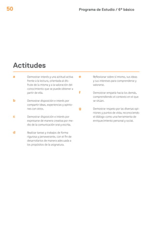 Programa de Estudio / 6º básico50
Actitudes
a
b
c
d
Demostrar interés y una actitud activa
frente a la lectura, orientada al dis-
frute de la misma y a la valoración del
conocimiento que se puede obtener a
partir de ella.
Demostrar disposición e interés por
compartir ideas, experiencias y opinio-
nes con otros.
Demostrar disposición e interés por
expresarse de manera creativa por me-
dio de la comunicación oral y escrita.
Realizar tareas y trabajos de forma
rigurosa y perseverante, con el fin de
desarrollarlos de manera adecuada a
los propósitos de la asignatura.
e
f
g
Reflexionar sobre sí mismo, sus ideas
y sus intereses para comprenderse y
valorarse.
Demostrar empatía hacia los demás,
comprendiendo el contexto en el que
se sitúan.
Demostrar respeto por las diversas opi-
niones y puntos de vista, reconociendo
el diálogo como una herramienta de
enriquecimiento personal y social.
 