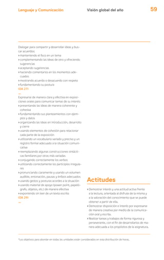 Lenguaje y Comunicación 59Visión global del año
Dialogar para compartir y desarrollar ideas y bus-
car acuerdos:
›manteniendo el foco en un tema
›complementando las ideas de otro y ofreciendo
sugerencias
›aceptando sugerencias
›haciendo comentarios en los momentos ade-
cuados
›mostrando acuerdo o desacuerdo con respeto
›fundamentando su postura
(OA 27)
_
Expresarse de manera clara y efectiva en exposi-
ciones orales para comunicar temas de su interés:
›presentando las ideas de manera coherente y
cohesiva
›fundamentando sus planteamientos con ejem-
plos y datos
›organizando las ideas en introducción, desarrollo
y cierre
›usando elementos de cohesión para relacionar
cada parte de la exposición
›utilizando un vocabulario variado y preciso y un
registro formal adecuado a la situación comuni-
cativa
›reemplazando algunas construcciones sintácti-
cas familiares por otras más variadas
›conjugando correctamente los verbos
›utilizando correctamente los participios irregula-
res
›pronunciando claramente y usando un volumen
audible, entonación, pausas y énfasis adecuados
›usando gestos y posturas acordes a la situación
›usando material de apoyo (power point, papeló-
grafo, objetos, etc.) de manera efectiva
›exponiendo sin leer de un texto escrito
(OA 29)
_
Actitudes
›Demostrar interés y una actitud activa frente
a la lectura, orientada al disfrute de la misma y
a la valoración del conocimiento que se puede
obtener a partir de ella.
›Demostrar disposición e interés por expresarse
de manera creativa por medio de la comunica-
ción oral y escrita.
›Realizar tareas y trabajos de forma rigurosa y
perseverante, con el fin de desarrollarlos de ma-
nera adecuada a los propósitos de la asignatura.
*Los objetivos para abordar en todas las unidades están considerados en esta distribución de horas.
 