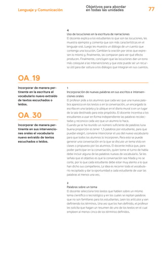 Lenguaje y Comunicación 77
OA 19
Incorporar de manera per-
tinente en la escritura el
vocabulario nuevo extraído
de textos escuchados o
leídos.
OA 30
Incorporar de manera per-
tinente en sus intervencio-
nes orales el vocabulario
nuevo extraído de textos
escuchados o leídos.
4
Uso de locuciones en la escritura de narraciones
El docente explica a los estudiantes lo que son las locuciones, les
muestra ejemplos y comenta que son más características en el
lenguaje oral. Luego les muestra un diálogo de un cuento que
contenga una locución. Cambian la oración por otras que expre-
sen lo mismo y, finalmente, las comparan para ver qué efecto
producen. Finalmente, concluyen que las locuciones dan un tono
más coloquial a las intervenciones y que este puede ser un recur-
so útil para dar soltura a los diálogos que integran en sus cuentos.
1
Incorporación de nuevas palabras en sus escritos e interven-
ciones orales
El profesor pide a los alumnos que cada vez que una nueva pala-
bra aparezca en los textos o en la conversación, un encargado la
escriba en una tarjeta y la ubique en el diario mural o en un lugar
de la sala destinado para este propósito. El docente incentiva a los
estudiantes a usar en forma independiente las palabras recolec-
tadas y reconoce cada vez que un alumno lo hace.
Cuando ya se ha reunido un número suficiente de palabras (una
buena proporción es tener 1,5 palabras por estudiante, para que
puedan elegir), conviene intencionar el uso del nuevo vocabulario
para que todos los alumnos lo incorporen. Para esto se puede
generar una conversación en la que se discute un tema visto en
clases o propuesto por los alumnos. El docente indica que, para
poder participar en la conversación, quien tome el turno de habla
debe incluir alguna de las palabras nuevas de vocabulario. Se les
señala que el objetivo es que la conversación sea hilada y no se
corte, por lo que cada estudiante debe estar muy atento a lo que
han dicho sus compañeros. La idea es recorrer todo el vocabula-
rio recopilado y dar la oportunidad a cada estudiante de usar las
palabras al menos una vez.
2
Palabras sobre un tema
El docente selecciona tres textos que hablen sobre un mismo
tema científico o tecnológico y en los cuales se repitan palabras
que no son familiares para los estudiantes. Leen los artículos y van
definiendo los términos. Una vez que los han definido, el profesor
les solicita que hagan un resumen de uno de los textos en el cual
empleen al menos cinco de los términos definidos.
Objetivos para abordar
en todas las unidades
 