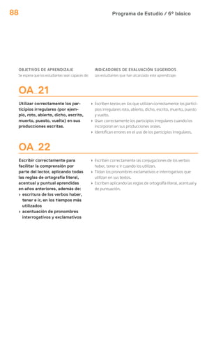 Programa de Estudio / 6º básico88
OA 21
Utilizar correctamente los par-
ticipios irregulares (por ejem-
plo, roto, abierto, dicho, escrito,
muerto, puesto, vuelto) en sus
producciones escritas.
› Escriben textos en los que utilizan correctamente los partici-
pios irregulares roto, abierto, dicho, escrito, muerto, puesto
y vuelto.
› Usan correctamente los participios irregulares cuando los
incorporan en sus producciones orales.
› Identifican errores en el uso de los participios irregulares.
OA 22
Escribir correctamente para
facilitar la comprensión por
parte del lector, aplicando todas
las reglas de ortografía literal,
acentual y puntual aprendidas
en años anteriores, además de:
› escritura de los verbos haber,
tener e ir, en los tiempos más
utilizados
› acentuación de pronombres
interrogativos y exclamativos
› Escriben correctamente las conjugaciones de los verbos
haber, tener e ir cuando los utilizan.
› Tildan los pronombres exclamativos e interrogativos que
utilizan en sus textos.
› Escriben aplicando las reglas de ortografía literal, acentual y
de puntuación.
OBJETIVOS DE APRENDIZAJE
Se espera que los estudiantes sean capaces de:
INDICADORES DE EVALUACIÓN SUGERIDOS
Los estudiantes que han alcanzado este aprendizaje:
 