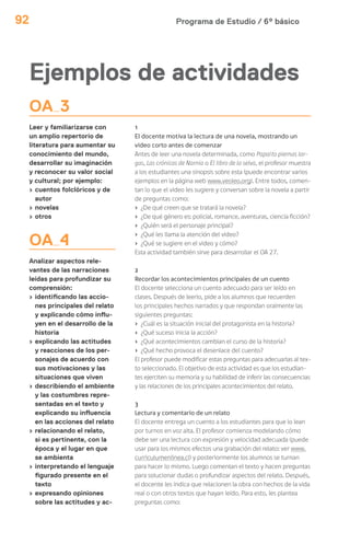 Programa de Estudio / 6º básico92
OA 3
Leer y familiarizarse con
un amplio repertorio de
literatura para aumentar su
conocimiento del mundo,
desarrollar su imaginación
y reconocer su valor social
y cultural; por ejemplo:
› cuentos folclóricos y de
autor
› novelas
› otros
OA 4
Ejemplos de actividades
1
El docente motiva la lectura de una novela, mostrando un
video corto antes de comenzar
Antes de leer una novela determinada, como Papaíto piernas lar-
gas, Las crónicas de Narnia o El libro de la selva, el profesor muestra
a los estudiantes una sinopsis sobre esta (puede encontrar varios
ejemplos en la página web www.veoleo.org). Entre todos, comen-
tan lo que el video les sugiere y conversan sobre la novela a partir
de preguntas como:
› ¿De qué creen que se tratará la novela?
› ¿De qué género es: policial, romance, aventuras, ciencia ficción?
› ¿Quién será el personaje principal?
› ¿Qué les llama la atención del video?
› ¿Qué se sugiere en el video y cómo?
Esta actividad también sirve para desarrollar el OA 27.
2
Recordar los acontecimientos principales de un cuento
El docente selecciona un cuento adecuado para ser leído en
clases. Después de leerlo, pide a los alumnos que recuerden
los principales hechos narrados y que respondan oralmente las
siguientes preguntas:
› ¿Cuál es la situación inicial del protagonista en la historia?
› ¿Qué suceso inicia la acción?
› ¿Qué acontecimientos cambian el curso de la historia?
› ¿Qué hecho provoca el desenlace del cuento?
El profesor puede modificar estas preguntas para adecuarlas al tex-
to seleccionado. El objetivo de esta actividad es que los estudian-
tes ejerciten su memoria y su habilidad de inferir las consecuencias
y las relaciones de los principales acontecimientos del relato.
3
Lectura y comentario de un relato
El docente entrega un cuento a los estudiantes para que lo lean
por turnos en voz alta. El profesor comienza modelando cómo
debe ser una lectura con expresión y velocidad adecuada (puede
usar para los mismos efectos una grabación del relato: ver www.
curriculumenlinea.cl) y posteriormente los alumnos se turnan
para hacer lo mismo. Luego comentan el texto y hacen preguntas
para solucionar dudas o profundizar aspectos del relato. Después,
el docente les indica que relacionen la obra con hechos de la vida
real o con otros textos que hayan leído. Para esto, les plantea
preguntas como:
Analizar aspectos rele-
vantes de las narraciones
leídas para profundizar su
comprensión:
› identificando las accio-
nes principales del relato
y explicando cómo influ-
yen en el desarrollo de la
historia
› explicando las actitudes
y reacciones de los per-
sonajes de acuerdo con
sus motivaciones y las
situaciones que viven
› describiendo el ambiente
y las costumbres repre-
sentadas en el texto y
explicando su influencia
en las acciones del relato
› relacionando el relato,
si es pertinente, con la
época y el lugar en que
se ambienta
› interpretando el lenguaje
figurado presente en el
texto
› expresando opiniones
sobre las actitudes y ac-
 