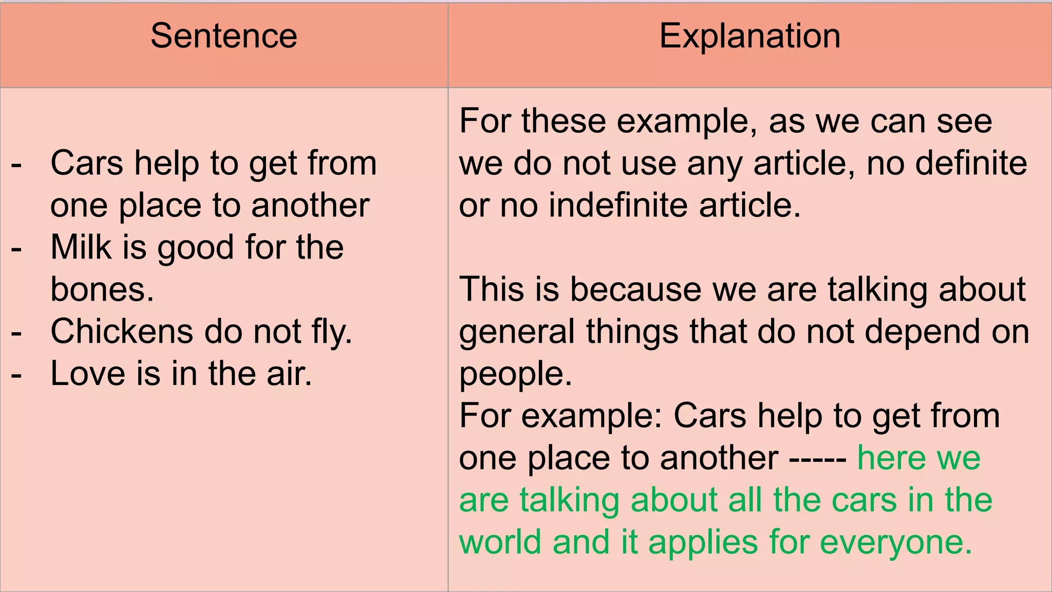 Sentence Explanation
- Cars help to get from
one place to another
- Milk is good for the
bones.
- Chickens do not fly.
- Love is in the air.
For these example, as we can see
we do not use any article, no definite
or no indefinite article.
This is because we are talking about
general things that do not depend on
people.
For example: Cars help to get from
one place to another ----- here we
are talking about all the cars in the
world and it applies for everyone.
 