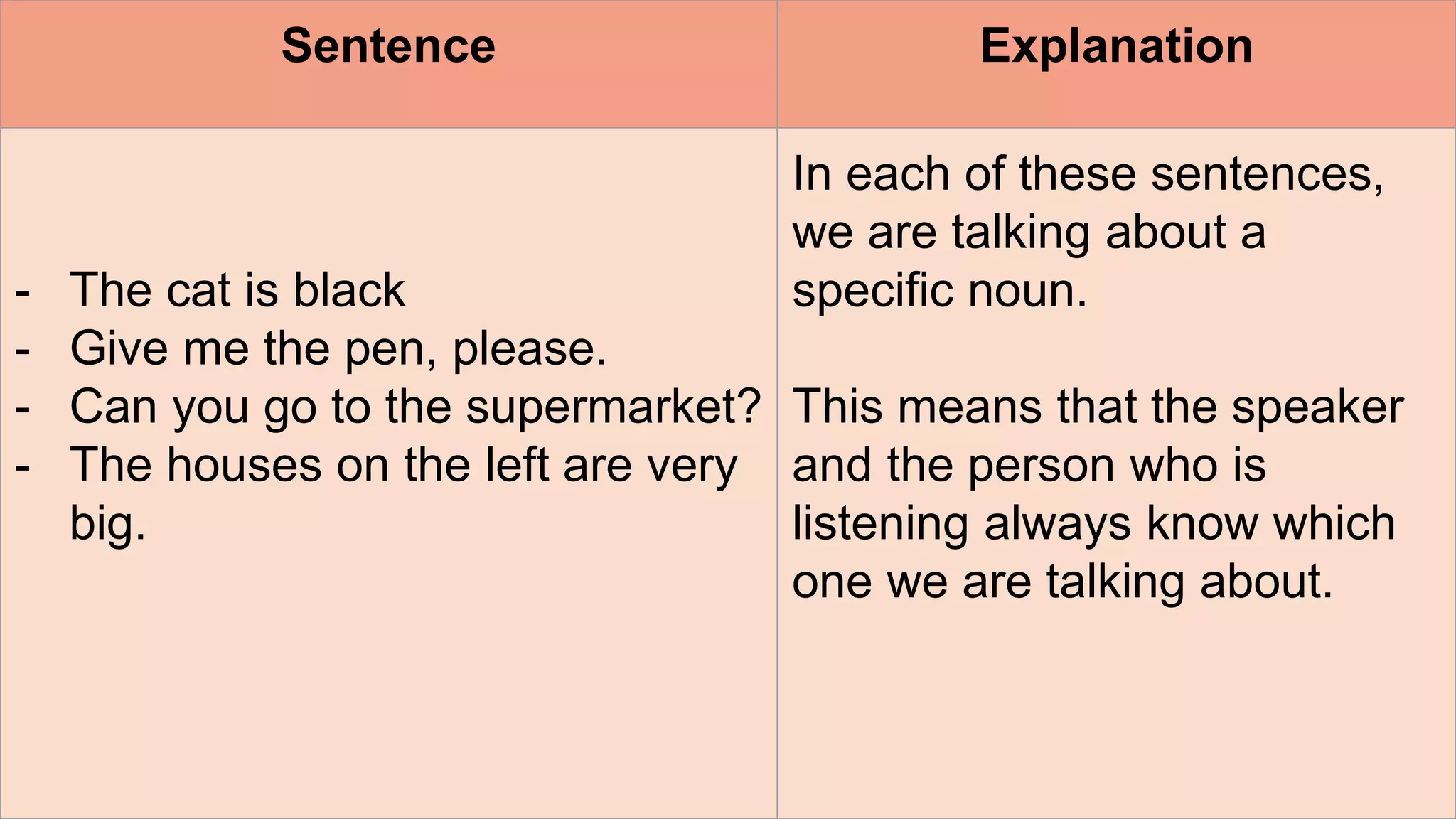 Sentence Explanation
- The cat is black
- Give me the pen, please.
- Can you go to the supermarket?
- The houses on the left are very
big.
In each of these sentences,
we are talking about a
specific noun.
This means that the speaker
and the person who is
listening always know which
one we are talking about.
 