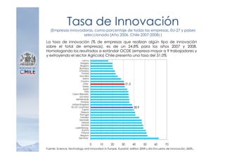 Tasa de Innovación
   (Empresas innovadoras, como porcentaje de todas las empresas, EU-27 y países
                    seleccionado (Año 2006. Chile 2007-2008) )
La tasa de innovación (% de empresas que realizan algún tipo de innovación
sobre el total de empresas), es de un 24,8% para los años 2007 y 2008.
Homologando los resultados a estándar OCDE (empresa mayor a 9 trabajadores y
y extrayendo el sector Agrícola) Chile presenta una tasa del 31,0%
                               Latv ia
                            Hungary
                            Bulgaria
                           Romania
                           Lithuania
                              Poland
                           Slov akia
                                Malta
                             Croatia
                                Chile                         31,0
                               Turkey
                                Spain
                                 Italy
                    Czech Republic
                           Slov enia
                        Netherlands
                             Norway
                    United Kingdom
                   EU (27 countries)                                 38,9
                               Cyprus
                             Greece
                            Portugal
                            Sweden
                           Denmark
                              Ireland
                              Estonia
                       Luxembourg
                              Austria
                              Finland
                            Belgium
                          Germany

                                         0   10   20     30          40     50    60      70
                                                                                                              .
Fuente: Science, technology and innovation in Europe, Eurostat, edition 2009 y 6ta Encuesta de Innovación, 2009
 