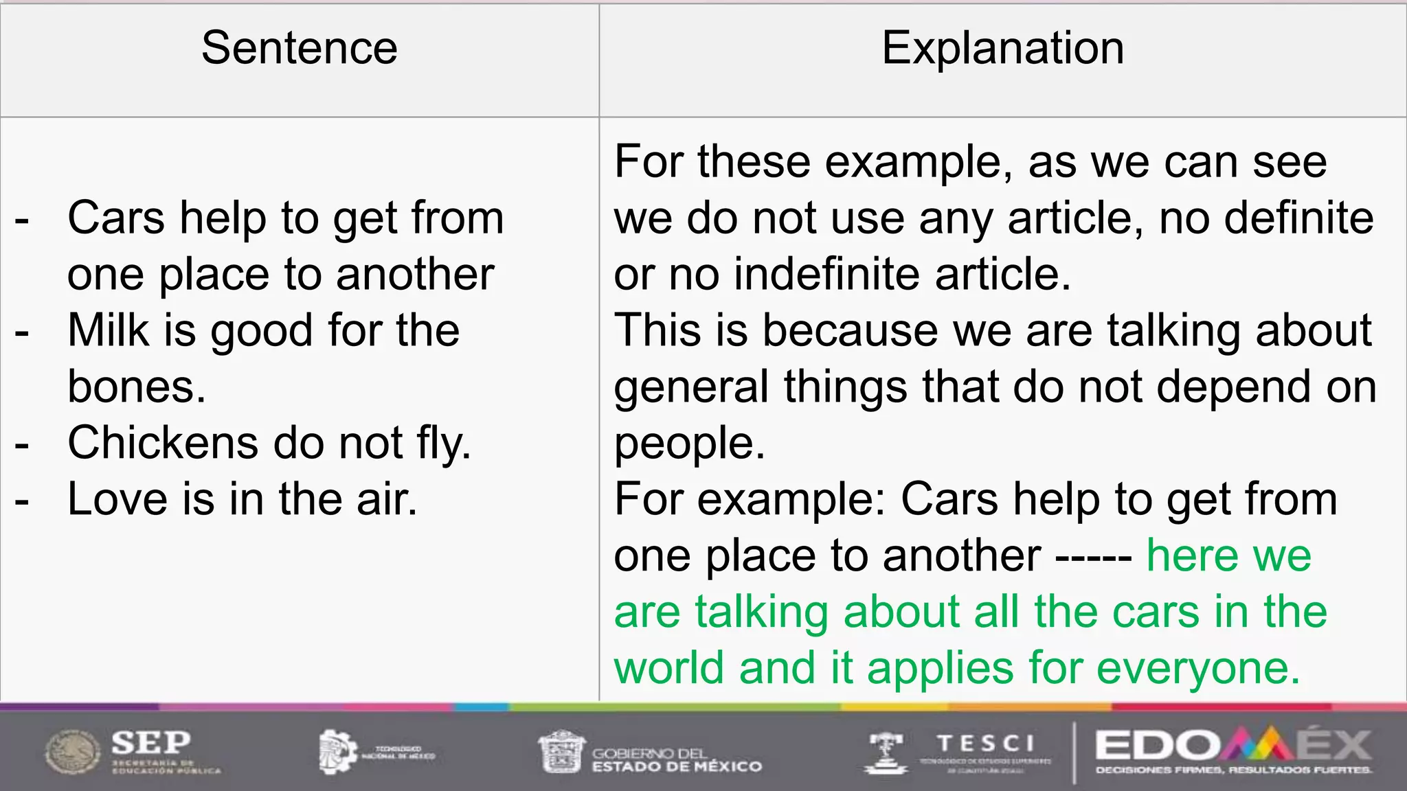 Sentence Explanation
- Cars help to get from
one place to another
- Milk is good for the
bones.
- Chickens do not fly.
- Love is in the air.
For these example, as we can see
we do not use any article, no definite
or no indefinite article.
This is because we are talking about
general things that do not depend on
people.
For example: Cars help to get from
one place to another ----- here we
are talking about all the cars in the
world and it applies for everyone.
 
