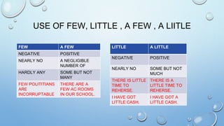 Few Or Insignificant Articles | PPTX