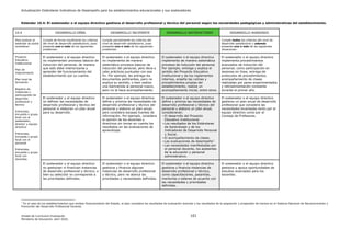 Actualización Estándares Indicativos de Desempeño para los establecimientos educacionales y sus sostenedores
Unidad de Currículum Evaluación 101
Ministerio de Educación, abril 2020.
Estándar 10.4: El sostenedor o el equipo directivo gestiona el desarrollo profesional y técnico del personal según las necesidades pedagógicas y administrativas del establecimiento.
10.4 DESARROLLO DÉBIL DESARROLLO INCIPIENTE DESARROLLO SATISFACTORIO DESARROLLO AVANZADO
Para evaluar el
estándar se podrá
considerar:
Cumple de forma insuficiente los criterios
del nivel de desarrollo satisfactorio, pues
presenta uno o más de los siguientes
problemas:
Cumple parcialmente los criterios del
nivel de desarrollo satisfactorio, pues
presenta uno o más de los siguientes
problemas:
Cumple todos los criterios del nivel de
desarrollo satisfactorio y además
presenta una o más de las siguientes
situaciones:
Proyecto
Educativo
Institucional
Plan de
mejoramiento
Plan local de
formación
Registro de
instancias y
participantes de
desarrollo
profesional y
técnico
Entrevista,
encuesta o grupo
focal con el
sostenedor,
director y equipo
directivo
Entrevista,
encuesta o grupo
focal con el
personal
Entrevista,
encuesta o grupo
focal con
docentes
El sostenedor y el equipo directivo
no implementan procesos básicos de
inducción del personal, de manera
que este debe interiorizarse y
aprender del funcionamiento del
establecimiento por su cuenta.
El sostenedor o el equipo directivo
no implementa de manera
sistemática procesos básicos de
inducción del personal, pero lleva a
cabo prácticas puntuales con ese
fin. Por ejemplo, les entrega los
documentos pertinentes, pero no
explica su sentido, o bien realiza
una bienvenida al personal nuevo,
pero no le hace acompañamiento.
El sostenedor o el equipo directivo
implementa de manera sistemática
procesos de inducción del personal.
Por ejemplo, entrega y explica el
sentido del Proyecto Educativo
Institucional y de los reglamentos
internos, enseña las rutinas y
procedimientos propias del
establecimiento, realiza un
acompañamiento inicial, entre otros.
El sostenedor o el equipo directivo
implementa procedimientos
avanzados de inducción del
personal, como participación en
sesiones en línea, entrega de
protocolos de procedimientos,
acompañamiento de clases
realizadas por pares experimentados
y retroalimentación constante
durante el primer año.
El sostenedor y el equipo directivo
no definen las necesidades de
desarrollo profesional y técnico del
personal ni elaboran un plan anual
para su desarrollo.
El sostenedor o el equipo directivo
define y prioriza las necesidades de
desarrollo profesional y técnico del
personal y elabora un plan anual,
pero considera escasas fuentes de
información. Por ejemplo, considera
la opinión de los docentes y
directivos sin tomar en cuenta los
resultados en las evaluaciones de
aprendizaje.
El sostenedor o el equipo directivo
define y prioriza las necesidades de
desarrollo profesional y técnico del
personal y elabora un plan anual,
considerando:
- El desarrollo del Proyecto
Educativo Institucional.
- Los resultados de los Estándares
de Aprendizaje y de los
Indicadores de Desarrollo Personal
y Social.
- El acompañamiento de clases.
- Las evaluaciones de desempeño7
.
- Las necesidades manifestadas por
el personal docente, los asistentes
de la educación y personal
administrativo.
El sostenedor o el equipo directivo
gestiona un plan anual de desarrollo
profesional que considera las
necesidades levantadas tanto por el
equipo directivo como por el
Consejo de Profesores.
El sostenedor y el equipo directivo
no gestionan ni financian instancias
de desarrollo profesional y técnico, o
bien su selección no corresponde a
las prioridades definidas.
El sostenedor o el equipo directivo
gestiona y financia algunas
instancias de desarrollo profesional
y técnico, pero no abarca las
prioridades y necesidades definidas.
El sostenedor o el equipo directivo
gestiona y financia instancias de
desarrollo profesional y técnico,
como capacitaciones, pasantías,
mentorías o talleres de acuerdo con
las necesidades y prioridades
definidas.
El sostenedor o el equipo directivo
gestiona y apoya oportunidades de
estudios avanzados para los
docentes.
7
En el caso de los establecimientos que reciben financiamiento del Estado, el plan considera los resultados de evaluación docente y los resultados de la asignación y progresión de tramos en el Sistema Nacional de Reconocimiento y
Promoción del Desarrollo Profesional Docente.
 
