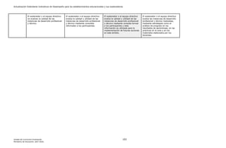 Actualización Estándares Indicativos de Desempeño para los establecimientos educacionales y sus sostenedores
Unidad de Currículum Evaluación 102
Ministerio de Educación, abril 2020.
El sostenedor y el equipo directivo
no evalúan la calidad de las
instancias de desarrollo profesional
y técnico.
El sostenedor o el equipo directivo
evalúa la calidad y utilidad de las
instancias de desarrollo profesional
y técnico mediante consultas
informales a los participantes.
El sostenedor o el equipo directivo
evalúa la calidad y utilidad de las
instancias de desarrollo profesional
y técnico mediante consulta formal
a los participantes y esta
información es utilizada para la
implementación de futuras acciones
en este ámbito.
El sostenedor o el equipo directivo
evalúa las instancias de desarrollo
profesional y técnico realizadas,
mediante estrategias como el
análisis de progreso en los
resultados de aprendizaje, en las
prácticas en el aula y en los
materiales elaborados por los
docentes.
 