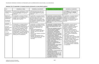 Actualización Estándares Indicativos de Desempeño para los establecimientos educacionales y sus sostenedores
Unidad de Currículum Evaluación 103
Ministerio de Educación, abril 2020.
Estándar 10.5: El sostenedor y el equipo directivo promueven un clima laboral positivo.
10.5 DESARROLLO DÉBIL DESARROLLO INCIPIENTE DESARROLLO SATISFACTORIO DESARROLLO AVANZADO
Para evaluar el
estándar se podrá
considerar:
Cumple de forma insuficiente los criterios
del nivel de desarrollo satisfactorio, pues
presenta uno o más de los siguientes
problemas:
Cumple parcialmente los criterios del
nivel de desarrollo satisfactorio, pues
presenta uno o más de los siguientes
problemas:
Cumple todos los criterios del nivel de
desarrollo satisfactorio y además
presenta una o más de las siguientes
situaciones:
Registros de
observación de la
infraestructura y
equipamiento
Encuestas de
clima laboral
Indicadores de
Desarrollo
Personal y Social
Entrevista,
encuesta o grupo
focal con el
sostenedor,
director y equipo
directivo
Entrevista,
encuesta o grupo
focal con el
personal
El sostenedor y el equipo directivo
no evalúan el clima laboral, o bien lo
evalúan, pero no implementan
medidas para mejorarlo.
El sostenedor y el equipo directivo
evalúan el clima laboral de manera
poco sistemática, por lo que
detectan y enfrentan tardíamente
las dificultades o problemas, o bien
solo detectan e intentan solucionar
situaciones graves.
El sostenedor y el equipo directivo
evalúan anualmente el clima laboral
para detectar logros y necesidades e
implementar medidas para afianzar
lo logrado, introducir mejoras y
reparar el clima si este se encuentra
deteriorado.
El sostenedor y el equipo directivo,
basados en los resultados de la
evaluación del clima laboral,
acuerdan e implementan medidas
de mejora en conjunto con el
personal.
El sostenedor y el equipo directivo
no se preocupan de fortalecer el
clima laboral del establecimiento, ya
que no reconocen ni se preocupan
de valoran las cualidades y logros
de los integrantes del equipo, no
promueven las buenas relaciones
interpersonales, no ofrecen espacios
de desarrollo y desafíos laborales, ni
gestionan buenas condiciones de
trabajo para los trabajadores.
El sostenedor y el equipo directivo
se preocupan de fortalecer el clima
laboral del establecimiento de
manera poco sistemática. Por
ejemplo:
- Ofrecen oportunidades de
desarrollo y desafíos laborales a
docentes, pero no al resto del
personal.
- Felicitan solo a algunos miembros
del personal.
- Expresan preocupación por el
bienestar del personal, pero esto
no se traduce en acciones
concretas.
El sostenedor y el equipo directivo
se preocupan de fortalecer el clima
laboral del establecimiento. Para
esto:
- Valoran las cualidades, avances y
logros del personal mediante
reconocimientos verbales,
premiaciones, celebraciones,
publicaciones en un panel de
destacados, entre otras acciones.
- Promueven las buenas relaciones
interpersonales y detectan
problemas tempranamente. Por
ejemplo, frenan y aclaran rumores
entre el personal, enfrentan y
median los conflictos para que no
escalen, entre otros.
- Ofrecen oportunidades de
desarrollo y desafíos laborales
asignando nuevas
responsabilidades, dando espacio
para proponer proyectos,
invitando a seminarios,
proponiendo ejercer como
mentores de docentes novatos,
entre otras.
- Se preocupan constantemente del
bienestar del personal
asegurándose de contar con una
sala de profesores cómoda, dar
facilidades para almorzar, contar
con espacios aseados y
agradables, entre otras.
El sostenedor y equipo directivo
implementan acciones para
aumentar la satisfacción laboral y
mejorar la calidad de vida del
personal. Por ejemplo:
- Gestionan beneficios para el
personal, como convenios con
instituciones de salud, descuentos
en el comercio, aportes para
costear cursos de capacitación,
entre otros.
- Promueven acciones de
autocuidado para el personal, tales
como talleres de manejo de la voz,
instancias de apoyo ante la
ansiedad y el estrés, organización
de convivencias, entre otras.
- Reconocen públicamente al
personal por los años de servicio
en el establecimiento o dedicados
a la educación.
 