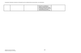 Actualización Estándares Indicativos de Desempeño para los establecimientos educacionales y sus sostenedores
Unidad de Currículum Evaluación 104
Ministerio de Educación, abril 2020.
- Promueven un ambiente no
sexista y no discriminatorio,
realizando acciones para conciliar
la vida laboral, familiar y personal,
y para asegurar las mismas
condiciones laborales para todos.
 