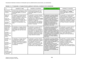 Actualización Estándares Indicativos de Desempeño para los establecimientos educacionales y sus sostenedores
Unidad de Currículum Evaluación 106
Ministerio de Educación, abril 2020.
Estándar 11.1: El sostenedor o el equipo directivo gestiona la matrícula y la asistencia de los estudiantes.
11.1 DESARROLLO DÉBIL DESARROLLO INCIPIENTE DESARROLLO SATISFACTORIO DESARROLLO AVANZADO
Para evaluar el
estándar se podrá
considerar:
Cumple de forma insuficiente los criterios
del nivel de desarrollo satisfactorio, pues
presenta uno o más de los siguientes
problemas:
Cumple parcialmente los criterios del
nivel de desarrollo satisfactorio, pues
presenta uno o más de los siguientes
problemas:
Cumple todos los criterios del nivel de
desarrollo satisfactorio y además
presenta una o más de las siguientes
situaciones:
Registro de
matrícula y
vacantes
Registro de
asistencia de los
estudiantes
Indicadores de
Desarrollo
Personal y Social
Informes de la
Superintendencia
de Educación
Escolar y de la
Agencia de
Calidad de la
Educación
Entrevista,
encuesta o grupo
focal con el
sostenedor,
director y equipo
directivo
Entrevista,
encuesta o grupo
focal con
docentes
Entrevista,
encuesta o grupo
focal con el
personal
Entrevista,
encuesta o grupo
focal con
estudiantes
Entrevista,
encuesta o grupo
focal con familias
y apoderados
El sostenedor y el equipo directivo
no toman medidas para evitar la
pérdida de matrícula ni para atraer
nuevos postulantes, e incluso
contribuyen al desprestigio del
establecimiento al no poner atajo a
rumores dañinos, al tratar con
descuido a los apoderados, entre
otros.
El sostenedor o el equipo directivo
implementa medidas para mantener
la matrícula y completar las
vacantes, pero no define estrategias
sistemáticas para enfrentar posibles
problemas. Por ejemplo,
implementa medidas para atraer a
nuevos estudiantes, pero descuida
la permanencia de los estudiantes
inscritos, o viceversa.
El sostenedor o el equipo directivo
implementa medidas sistemáticas
para mantener la matrícula y
completar las vacantes. Para esto,
analiza y se hace cargo de las
causas de la falta de postulantes o
la pérdida de matrícula, aborda el
deterioro de la convivencia, el
prestigio del establecimiento, la
satisfacción de las familias y los
apoderados, entre otras.
El sostenedor o el equipo directivo
realiza encuestas, entrevistas o
grupos focales para evaluar el grado
de satisfacción de las familias y los
apoderados, y ajusta la gestión a las
necesidades manifestadas o diseña
medidas para aumentar la adhesión
al Proyecto Educativo Institucional.
El sostenedor y el equipo directivo
no promueven la asistencia de los
estudiantes, pues consideran que
esta variable que está fuera de su
control.
El sostenedor o el equipo directivo
promueve la asistencia de los
estudiantes, pero no es constante
en la aplicación de las medidas a lo
largo del año. Por ejemplo, llama a
las familias y los apoderados de los
estudiantes ausentes solo durante
los primeros meses del año escolar
y luego abandona la práctica.
El sostenedor o el equipo directivo
promueve sistemáticamente la
asistencia de los estudiantes
mediante estrategias efectivas. Por
ejemplo, comunica la importancia de
asistir a clases regularmente, exige
justificativos, involucra a las familias
y los apoderados de los estudiantes
ausentes, premia a los cursos o
estudiantes con mejor asistencia,
entre otras.
El sostenedor o el equipo directivo
promueve la asistencia de los
estudiantes mediante estrategias
que apuntan a solucionar las causas
locales de ausentismo. Por ejemplo,
en zonas lluviosas reparte botas de
agua, ofrece alternativas de
transporte, entre otros beneficios.
El sostenedor y el equipo directivo
no implementan medidas para
asegurarse de cumplir con la
normativa vigente sobre el registro
de asistencia, lo cual se traduce en
un registro desordenado e
inconsistente.
El sostenedor o el equipo directivo
implementa medidas para cumplir la
normativa vigente sobre el registro
de la asistencia, pero es poco
consistentes en su aplicación, solo
destaca su importancia al principio
del año, o bien no monitorea el
cumplimiento de estas obligaciones.
El sostenedor o el equipo directivo
implementa medidas efectivas para
cumplir con la normativa vigente
sobre el registro de asistencia, y así
evitar sanciones de la
Superintendencia de Educación
Escolar. Por ejemplo, revisa al azar
los registros de asistencia para
supervisar la aplicación de la
normativa e incorpora este aspecto
al evaluar la responsabilidad
administrativa en la evaluación de
desempeño.
El sostenedor y el equipo directivo
definen un encargado de supervisar
el registro de asistencia, de
asegurar la inclusión de los
estudiantes atrasados en dicho
registro siguiendo los
procedimientos que corresponden y
de cumplir con la normativa vigente.
 