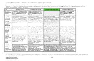 Actualización Estándares Indicativos de Desempeño para los establecimientos educacionales y sus sostenedores
Unidad de Currículum Evaluación 107
Ministerio de Educación, abril 2020.
Estándar 11.2: El sostenedor asegura la sustentabilidad del Proyecto Educativo Institucional de los establecimientos a su cargo, rigiéndose por un presupuesto, controlando los
gastos y rindiendo cuenta del uso de los recursos.
11.2 DESARROLLO DÉBIL DESARROLLO INCIPIENTE DESARROLLO SATISFACTORIO DESARROLLO AVANZADO
Para evaluar el
estándar se podrá
considerar:
Cumple de forma insuficiente los criterios
del nivel de desarrollo satisfactorio, pues
presenta uno o más de los siguientes
problemas:
Cumple parcialmente los criterios del
nivel de desarrollo satisfactorio, pues
presenta uno o más de los siguientes
problemas:
Cumple todos los criterios del nivel de
desarrollo satisfactorio y además
presenta una o más de las siguientes
situaciones:
Presupuesto
anual
Solicitudes de
requerimientos
Registro de
ingresos y gastos
Estados de
resultados y
balance anual
Informes de la
Superintendencia
de Educación
Escolar y del
Servicio de
Impuestos
Internos
Entrevista,
encuesta o grupo
focal con el
sostenedor,
director y equipo
directivo
Entrevista,
encuesta o grupo
focal con
docentes
Entrevista,
encuesta o grupo
focal con el
personal
Entrevista,
encuesta o grupo
focal con
El sostenedor no monitorea la
elaboración de un presupuesto anual
en cada uno los establecimientos a
su cargo, o bien este no recoge los
requerimientos ni las prioridades de
los estamentos de las comunidades
educativas.
El sostenedor monitorea la
elaboración de un presupuesto anual
en cada uno los establecimientos a
su cargo, pero este no es
mensualizado, o bien recoge de
manera informal los requerimientos
y prioridades de los estamentos de
las comunidades educativas.
El sostenedor monitorea la
elaboración de un presupuesto anual
mensualizado8
en cada uno los
establecimientos a su cargo, que
detalla las diferentes partidas de
ingresos y gastos, y que considera
formalmente los requerimientos y
prioridades de los estamentos de las
comunidades educativas.
El sostenedor se asegura de contar
con el presupuesto anual terminado
y revisado antes del comienzo del
año escolar en cada uno los
establecimientos a su cargo.
El sostenedor no monitorea la
ejecución del presupuesto ni
controla mes a mes su cumplimiento
en cada uno los establecimientos a
su cargo.
El sostenedor monitorea la ejecución
del presupuesto y controla mes a
mes su cumplimiento en cada uno
los establecimientos a su cargo,
pero en ocasiones es poco riguroso
o dilata la toma de decisiones en
caso de necesidades emergentes o
diferencias en lo planificado.
El sostenedor monitorea la ejecución
del presupuesto, controla mes a
mes su cumplimiento y reasigna
gastos en caso de necesidades
emergentes o diferencias en lo
planificado en cada uno los
establecimientos a su cargo.
El sostenedor usa indicadores para
la toma de decisiones sobre la base
de información contable de cada uno
los establecimientos a su cargo. Por
ejemplo, gastos operacionales por
estudiante, gasto en
remuneraciones sobre gasto total,
ingreso efectivo por estudiante (en
caso de ofrecer becas), entre otros.
El sostenedor permite que los
ingresos se gestionen de manera
tardía o ineficaz en cada uno los
establecimientos a su cargo. Por
ejemplo, no cumple con los
requisitos para el pago de
subvenciones.
El sostenedor generalmente se
asegura de que los ingresos se
gestionen de manera oportuna y
efectiva en cada uno los
establecimientos a su cargo, pero en
ocasiones efectúa los trámites a
destiempo o comete errores que
comprometen los recursos
disponibles.
El sostenedor se asegura de que los
ingresos se gestionen de manera
oportuna y efectiva en cada uno los
establecimientos a su cargo. Por
ejemplo, entrega a tiempo los
documentos requeridos para el pago
de subvenciones.
El sostenedor realiza estimaciones
realistas para cada uno los
establecimientos a su cargo
considerando las distintas
subvenciones que recibirá (General,
PIE, SEP, entre otras) de acuerdo
con la asistencia, características de
los estudiantes y del contexto, entre
otros.
El sostenedor no promueve
estrategias para el control de gastos
y la sustentabilidad de cada uno los
establecimientos a su cargo. Por
ejemplo, no realiza mantenciones
que evitarían gastos mayores en
El sostenedor promueve estrategias
ocasionales para promover el
control de gastos y la
sustentabilidad de cada uno los
establecimientos a su cargo, pero no
logra instaurar una cultura de
El sostenedor promueve estrategias
efectivas para controlar los gastos y
asegurar la sustentabilidad de cada
uno los establecimientos a su cargo.
Por ejemplo, compromete a las
comunidades educativas con el uso
El sostenedor implementa incentivos
para promover el ahorro y el
cuidado de los recursos en cada uno
los establecimientos a su cargo. Por
ejemplo, devuelve los recursos
ahorrados a los equipos directivos
8
Se considera que el establecimiento cuenta con un presupuesto, ya sea cuando este se realiza en el establecimiento como centro de costos independiente, o cuando forma parte de un presupuesto global realizado por el sostenedor
para la red de establecimientos a la que pertenece.
 