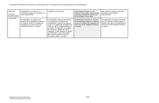 Actualización Estándares Indicativos de Desempeño para los establecimientos educacionales y sus sostenedores
Unidad de Currículum Evaluación 108
Ministerio de Educación, abril 2020.
estudiantes
Entrevista,
encuesta o grupo
focal con familias
y apoderados
reparaciones en el futuro, no
monitorea el gasto de insumos o no
cotiza alternativas.
cuidado de los recursos. responsable del agua y la luz,
compra al por mayor, cotiza varias
opciones, entrega los recursos de
forma gradual, entre otras.
para que los emplee en los fines
educativos que estimen
convenientes.
El sostenedor no gestiona un
sistema de contabilidad ni elabora
un balance anual y un estado de
resultados en cada uno de los
establecimientos a su cargo.
El sostenedor gestiona de manera
poco rigurosa un sistema de
contabilidad y elabora un balance
anual y un estado de resultados en
cada uno de los establecimientos a
su cargo. Por ejemplo, no registra
los ingresos y gastos de menor
magnitud, o bien elabora un estado
de resultados u otro documento
afín, pero lo gestiona con una
frecuencia mayor a un año.
El sostenedor gestiona un sistema
de contabilidad, elabora un balance
anual y un estado de resultados en
cada uno de los establecimientos a
su cargo.
El sostenedor se asegura de contar
con un contador auditor interno o
externo que lleve la contabilidad en
cada uno de los establecimientos a
su cargo.
 