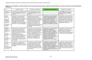 Actualización Estándares Indicativos de Desempeño para los establecimientos educacionales y sus sostenedores
Unidad de Currículum Evaluación 110
Ministerio de Educación, abril 2020.
Estándar 11.4: El sostenedor y el equipo directivo conocen las redes, programas de apoyo y asistencia técnica disponibles, y los usan para potenciar su Proyecto Educativo
Institucional.
11.4 DESARROLLO DÉBIL DESARROLLO INCIPIENTE DESARROLLO SATISFACTORIO DESARROLLO AVANZADO
Para evaluar el
estándar se podrá
considerar:
Cumple de forma insuficiente los criterios
del nivel de desarrollo satisfactorio, pues
presenta uno o más de los siguientes
problemas:
Cumple parcialmente los criterios del
nivel de desarrollo satisfactorio, pues
presenta uno o más de los siguientes
problemas:
Cumple todos los criterios del nivel de
desarrollo satisfactorio y además
presenta una o más de las siguientes
situaciones:
Proyecto
Educativo
Institucional
Registro de
postulación a
programas y
convenios de
cooperación
Evaluación de los
programas y
convenios
Entrevista,
encuesta o grupo
focal con el
sostenedor,
director y equipo
directivo
Entrevista,
encuesta o grupo
focal con
docentes
Entrevista,
encuesta o grupo
focal con el
personal
Entrevista,
encuesta o grupo
focal con
estudiantes
Entrevista,
encuesta o grupo
focal con familias
y apoderados
El sostenedor y el equipo directivo
desconocen la oferta de redes,
programas de apoyo y asistencia
técnica disponibles, no los usan para
lograr las metas institucionales, o
bien aceptan todas las ofertas
disponibles, sobrecargándose de
actividades que no son de calidad o
interfieren con la labor pedagógica.
El sostenedor y el equipo directivo
analizan la oferta de redes,
programas de apoyo y asistencia
técnica disponibles, de manera poco
sistemática. Por ejemplo, analizan y
usan esporádicamente las redes
existentes, pero solo toman en
cuenta su costo monetario, sin
considerar su alineación con el
Proyecto Educativo Institucional, las
necesidades del establecimiento o
su calidad.
El sostenedor y el equipo directivo
analizan constantemente la oferta
de redes, programas de apoyo y
asistencia técnica disponibles, y los
usan tomando en cuenta su
alineación con el Proyecto Educativo
Institucional, las necesidades y
prioridades del establecimiento, su
calidad, y los beneficios y los costos.
El sostenedor y el equipo directivo
suscriben convenios y alianzas que
benefician al establecimiento. Por
ejemplo, alianzas con instituciones
de educación superior para recibir
practicantes, convenios con clubes
deportivos para hacer uso de sus
dependencias, entre otros.
El sostenedor y el equipo directivo
incurren en faltas graves en la
adjudicación o ejecución de los
programas de apoyo y asistencia
técnica, así como en la generación
de alianzas con otras
organizaciones. Por ejemplo,
entregan datos distorsionados para
recibir los beneficios, gastan los
recursos en fines distintos a los
comprometidos, no rinden cuentas
de los recursos recibidos cuando
corresponde.
El sostenedor y el equipo directivo
gestionan de manera poco efectiva
la adjudicación y la ejecución de los
programas de apoyo, asistencia
técnica, o la generación de alianzas
con otras organizaciones. Por
ejemplo, pierden oportunidades por
no cumplir con las exigencias a
tiempo, no se aseguran de que
llegue todo lo estipulado o no
monitorean la implementación.
El sostenedor y el equipo directivo
gestionan correctamente la
adjudicación y ejecución de los
programas de apoyo y asistencia
técnica, así como la generación de
alianzas con otras organizaciones.
Para esto, postulan a tiempo,
verifican el cumplimiento de las
exigencias de la normativa vigente,
coordinan la recepción de los
beneficios, monitorean la
implementación y rinden cuentas.
El sostenedor y el equipo directivo
gestionan la ejecución de los
programas con una visión de largo
plazo, evitando sobrecargas
innecesarias para el establecimiento
o cambios de enfoque constantes.
El sostenedor y el equipo directivo
no evalúan los resultados ni la
calidad de los programas de apoyo,
de asistencia técnica y las alianzas
realizadas.
El sostenedor y el equipo directivo
evalúan los resultados y la calidad
de los programas de apoyo, de
asistencia técnica y las alianzas
realizadas, pero no analizan todas
las variables relevantes, o bien no
usan esta información para la toma
de decisiones.
El sostenedor y el equipo directivo
evalúan los resultados y la calidad
de los programas de apoyo, de
asistencia técnica y las alianzas
realizadas, mediante mecanismos de
consulta a quienes participaron en la
ejecución o a sus beneficiarios, y
usan esta información para la toma
de decisiones.
El sostenedor y el equipo directivo
evalúan los programas de apoyo, de
asistencia técnica y las alianzas
realizadas, mediante instrumentos
validados para este fin. Por ejemplo,
análisis pre y post de indicadores
clave, matriz de marco lógico, entre
otros.
 