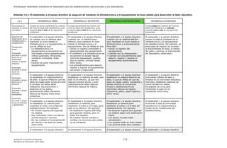 Actualización Estándares Indicativos de Desempeño para los establecimientos educacionales y sus sostenedores
Unidad de Currículum Evaluación 112
Ministerio de Educación, abril 2020.
Estándar 12.1: El sostenedor y el equipo directivo se aseguran de mantener la infraestructura y el equipamiento en buen estado para desarrollar la labor educativa.
12.1 DESARROLLO DÉBIL DESARROLLO INCIPIENTE DESARROLLO SATISFACTORIO DESARROLLO AVANZADO
Para evaluar el
estándar se podrá
considerar:
Cumple de forma insuficiente los criterios
del nivel de desarrollo satisfactorio, pues
presenta uno o más de los siguientes
problemas:
Cumple parcialmente los criterios del
nivel de desarrollo satisfactorio, pues
presenta uno o más de los siguientes
problemas:
Cumple todos los criterios del nivel de
desarrollo satisfactorio y además
presenta una o más de las siguientes
situaciones:
Registros de
observación de la
infraestructura y
equipamiento
Presupuesto
anual
Entrevista,
encuesta o grupo
focal con el
sostenedor,
director y equipo
directivo
Entrevista,
encuesta o grupo
focal con
docentes
Entrevista,
encuesta o grupo
focal con el
personal
Entrevista,
encuesta o grupo
focal con
estudiantes
Entrevista,
encuesta o grupo
focal con familias
y apoderados
El sostenedor y el equipo directivo
no cuentan con un sistema para
mantener en buen estado la
infraestructura y el equipamiento, lo
que se refleja en que:
- La infraestructura o el
equipamiento se encuentran en
mal estado (muros desaplomados,
vidrios quebrados, filtraciones,
mobiliario inutilizable, entre
otros).
- Carecen de parte importante del
equipamiento.
El sostenedor y el equipo directivo
cuentan con un sistema poco
efectivo para mantener en buen
estado la infraestructura y el
equipamiento. Eso se refleja en que:
- Llevan un registro incompleto o
desactualizado del equipamiento.
- El mobiliario y la infraestructura se
encuentran en estado regular
(pinturas desgastadas, puertas
que no cierran, cortinas raídas,
entre otros).
- Los procedimientos para adquirir,
reparar y reponer el equipamiento
son lentos y engorrosos.
El sostenedor y el equipo directivo
cuentan con un sistema efectivo
para mantener en buen estado la
infraestructura y el equipamiento.
Para esto:
- Llevan un registro del
equipamiento.
- Cuentan con un presupuesto.
- Cuentan con procedimientos para
adquirir, reparar y reponer el
equipamiento oportunamente.
El sostenedor y el equipo directivo
buscan la mejora constante de la
infraestructura y el equipamiento
del establecimiento. Por ejemplo, se
preocupan de mejorar los accesos,
la disponibilidad de salas, el estado
del patio o canchas, el instrumental
del laboratorio, entre otros.
El sostenedor y el equipo directivo
no establecen un sistema efectivo
de aseo, lo que se refleja en que las
salas de clases están sucias al iniciar
la jornada, los baños están
insalubres, hay escombros o
desechos en los patios,
generalmente faltan elementos
básicos de higiene, entre otros
problemas.
El sostenedor y el equipo directivo
establecen un sistema de aseo, pero
este no es efectivo, ya que hay
algunos recintos sucios, o bien
ocasionalmente faltan algunos
elementos básicos de higiene.
El sostenedor y el equipo directivo
establecen un sistema efectivo de
aseo, lo que se refleja en que las
salas de clases, patios, comedores y
demás recintos se encuentran
limpios y abastecidos de los
elementos básicos de higiene
(basureros, jabón, papel higiénico,
entre otros).
El sostenedor y el equipo directivo
promueven hábitos de aseo y
limpieza en la comunidad educativa.
Para esto, establecen sistemas de
turnos de aseo en clases,
encargados de curso para
monitorear el aseo en los
comedores, entre otros.
El sostenedor y el equipo directivo
no establecen un sistema para
mantener el orden y el ornato del
establecimiento. Por ejemplo:
- No existen lugares para guardar
los objetos.
- Hay materiales rotos o en desuso
amontonados en rincones.
- No hay cuidado en la presentación
del recinto o las salas de clases,
entre otras.
El sostenedor y el equipo directivo
establecen un sistema para
mantener el orden y el ornato, pero
este no es efectivo. Por ejemplo:
- Se establecen lugares definidos
para guardar objetos, pero no
todos los respetan.
- Se instalan diarios murales o
carteles con anuncios, pero estos
no se actualizan.
El sostenedor y el equipo directivo
establecen un sistema para
mantener el orden y el ornato del
establecimiento. Por ejemplo:
- Se designan lugares para guardar
los objetos según una clasificación
lógica.
- Los diarios murales están
actualizados.
- Los carteles están en buen estado.
- Los jardines están bien cuidados.
El sostenedor y el equipo directivo
involucran a toda la comunidad
educativa en el mejoramiento y
ornato de las instalaciones del
establecimiento.
El sostenedor y el equipo directivo El sostenedor y el equipo directivo El sostenedor y el equipo directivo El sostenedor y el equipo directivo
 