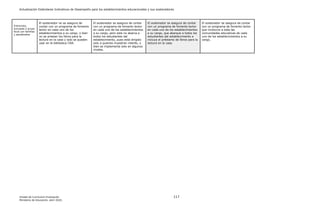 Actualización Estándares Indicativos de Desempeño para los establecimientos educacionales y sus sostenedores
Unidad de Currículum Evaluación 117
Ministerio de Educación, abril 2020.
Entrevista,
encuesta o grupo
focal con familias
y apoderados
El sostenedor no se asegura de
contar con un programa de fomento
lector en cada uno de los
establecimientos a su cargo, o bien
no se prestan los libros para la
lectura en la casa y solo se pueden
usar en la biblioteca CRA.
El sostenedor se asegura de contar
con un programa de fomento lector
en cada uno de los establecimientos
a su cargo, pero este no abarca a
todos los estudiantes del
establecimiento, pues está dirigido
solo a quienes muestran interés, o
bien se implementa solo en algunos
niveles.
El sostenedor se asegura de contar
con un programa de fomento lector
en cada uno de los establecimientos
a su cargo, que abarque a todos los
estudiantes del establecimiento e
incluya el préstamo de libros para la
lectura en la casa.
El sostenedor se asegura de contar
con un programa de fomento lector
que involucre a toda las
comunidades educativas de cada
uno de los establecimientos a su
cargo,
 