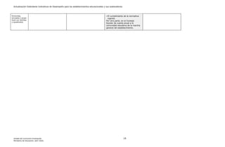 Actualización Estándares Indicativos de Desempeño para los establecimientos educacionales y sus sostenedores
Unidad de Currículum Evaluación 19
Ministerio de Educación, abril 2020.
Entrevista,
encuesta o grupo
focal con familias
y apoderados
- El cumplimiento de la normativa
vigente.
Por otra parte, en el Consejo
Escolar da cuenta anual a la
comunidad educativa de la marcha
general del establecimiento.
 