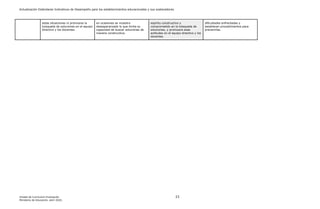 Actualización Estándares Indicativos de Desempeño para los establecimientos educacionales y sus sostenedores
Unidad de Currículum Evaluación 23
Ministerio de Educación, abril 2020.
estas situaciones ni promueve la
búsqueda de soluciones en el equipo
directivo y los docentes.
en ocasiones se muestra
desesperanzado lo que limita su
capacidad de buscar soluciones de
manera constructiva.
espíritu constructivo y
comprometido en la búsqueda de
soluciones, y promueve esas
actitudes en el equipo directivo y los
docentes.
dificultades enfrentadas y
establecen procedimientos para
prevenirlas.
 