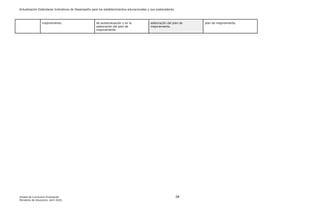 Actualización Estándares Indicativos de Desempeño para los establecimientos educacionales y sus sostenedores
Unidad de Currículum Evaluación 28
Ministerio de Educación, abril 2020.
mejoramiento. de autoevaluación y en la
elaboración del plan de
mejoramiento.
elaboración del plan de
mejoramiento.
plan de mejoramiento.
 