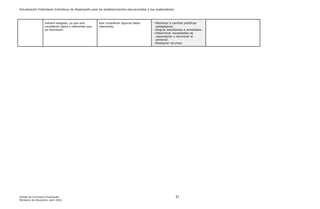 Actualización Estándares Indicativos de Desempeño para los establecimientos educacionales y sus sostenedores
Unidad de Currículum Evaluación 31
Ministerio de Educación, abril 2020.
manera sesgada, ya que solo
consideran datos o referentes que
los favorecen.
solo consideran algunos datos
relevantes.
- Mantener o cambiar prácticas
pedagógicas.
- Asignar estudiantes a remediales.
- Determinar necesidades de
capacitación y reconocer al
personal.
- Reasignar recursos.
 