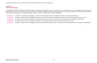 Actualización Estándares Indicativos de Desempeño para los establecimientos educacionales y sus sostenedores
Unidad de Currículum Evaluación 33
Ministerio de Educación, abril 2020.
Estándares de
GESTIÓN CURRICULAR
La subdimensión GESTIÓN CURRICULAR describe las políticas, procedimientos y prácticas que lleva a cabo el director, el equipo directivo, el técnico-pedagógico y los docentes del
establecimiento para coordinar, planificar, monitorear y evaluar el proceso de enseñanza-aprendizaje. Los estándares tienen por objetivo asegurar la cobertura curricular y aumentar
la efectividad de la labor educativa, mediante la revisión conjunta, el análisis y la mejora de los procesos pedagógicos.
ESTÁNDAR 4.1 El director y el equipo técnico-pedagógico coordinan la implementación efectiva de las Bases Curriculares y los programas de estudio.
ESTÁNDAR 4.2 El director y el equipo técnico-pedagógico acuerdan con los docentes lineamientos pedagógicos comunes para la implementación efectiva del currículum.
ESTÁNDAR 4.3 El equipo directivo gestiona la elaboración de planificaciones que contribuyen a la conducción efectiva de los procesos de enseñanza-aprendizaje.
ESTÁNDAR 4.4 El equipo directivo y el técnico-pedagógico acompañan a los docentes mediante la observación y retroalimentación de clases.
ESTÁNDAR 4.5 El director y el equipo técnico-pedagógico coordinan un proceso efectivo de evaluación y monitoreo de los aprendizajes para la toma de decisiones pedagógicas.
 