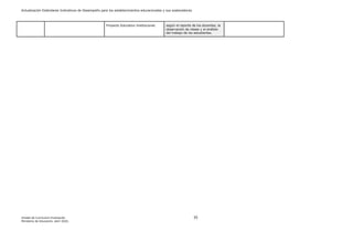 Actualización Estándares Indicativos de Desempeño para los establecimientos educacionales y sus sostenedores
Unidad de Currículum Evaluación 35
Ministerio de Educación, abril 2020.
Proyecto Educativo Institucional. según el reporte de los docentes, la
observación de clases y el análisis
del trabajo de los estudiantes.
 