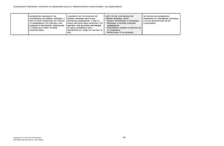 Actualización Estándares Indicativos de Desempeño para los establecimientos educacionales y sus sostenedores
Unidad de Currículum Evaluación 40
Ministerio de Educación, abril 2020.
pedagógicas basadas en las
conclusiones del análisis realizado, o
bien lo hacen basándose en criterios
no pedagógicos. Por ejemplo, solo
preparan a estudiantes, asignaturas
o niveles que rinden pruebas
estandarizadas.
consideran las conclusiones del
análisis realizado para tomar
decisiones pedagógicas, o bien lo
hacen solo ante casos extremos. Por
ejemplo, solo acuerdan estrategias
de apoyo académico para
estudiantes en riesgo de reprobar el
año.
partir de las conclusiones del
análisis realizado, como:
- Asignar estudiantes a remediales.
- Mantener o cambiar prácticas
pedagógicas.
- Calendarizar repasos o sesiones de
re-enseñanza.
- Perfeccionar a los docentes.
las decisiones pedagógicas
basándose en indicadores concretos
y en las percepciones de los
involucrados.
 