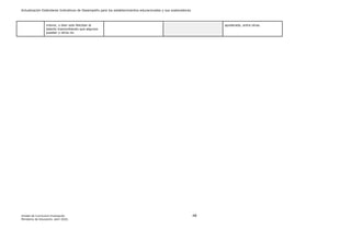 Actualización Estándares Indicativos de Desempeño para los establecimientos educacionales y sus sostenedores
Unidad de Currículum Evaluación 48
Ministerio de Educación, abril 2020.
mismo, o bien solo felicitan el
talento transmitiendo que algunos
pueden y otros no.
apoderado, entre otras.
 