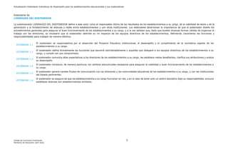 Actualización Estándares Indicativos de Desempeño para los establecimientos educacionales y sus sostenedores
Unidad de Currículum Evaluación 5
Ministerio de Educación, abril 2020.
Estándares de
LIDERAZGO DEL SOSTENEDOR
La subdimensión LIDERAZGO DEL SOSTENEDOR define a este actor como el responsable último de los resultados de los establecimientos a su cargo, de la viabilidad de estos y de la
generación y el fortalecimiento de alianzas y redes entre establecimientos y con otras instituciones. Los estándares determinan la importancia de que el sostenedor diseñe los
procedimientos generales para asegurar el buen funcionamiento de los establecimientos a su cargo, y a la vez señalan que, dado que existen diversas formas válidas de organizar el
trabajo con los directores, es necesario que el sostenedor delimite su rol respecto de los equipos directivos de los establecimientos, definiendo claramente las funciones y
responsabilidades para trabajar de manera efectiva.
ESTÁNDAR 1.1
El sostenedor se responsabiliza por el desarrollo del Proyecto Educativo Institucional, el desempeño y el cumplimiento de la normativa vigente de los
establecimientos a su cargo.
ESTÁNDAR 1.2
El sostenedor define formalmente las funciones que asumirá centralizadamente y aquellas que delegará a los equipos directivos de los establecimientos a su
cargo, y cumple con sus compromisos.
ESTÁNDAR 1.3
El sostenedor comunica altas expectativas a los directores de los establecimientos a su cargo, les establece metas desafiantes, clarifica sus atribuciones y evalúa
su desempeño.
ESTÁNDAR 1.4
El sostenedor introduce, de manera oportuna, los cambios estructurales necesarios para asegurar la viabilidad y buen funcionamiento de los establecimientos a
su cargo.
ESTÁNDAR 1.5
El sostenedor genera canales fluidos de comunicación con los directores y las comunidades educativas de los establecimientos a su cargo, y con las instituciones
del Estado pertinentes.
ESTÁNDAR 1.6
El sostenedor se asegura de que los establecimientos a su cargo funcionen en red, y en el caso de tener solo un centro educativo bajo su responsabilidad, procura
establecer alianzas con establecimientos similares.
 