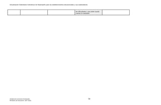 Actualización Estándares Indicativos de Desempeño para los establecimientos educacionales y sus sostenedores
Unidad de Currículum Evaluación 50
Ministerio de Educación, abril 2020.
las dificultades y que pidan ayuda
cuando la necesiten.
 