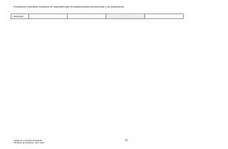 Actualización Estándares Indicativos de Desempeño para los establecimientos educacionales y sus sostenedores
Unidad de Currículum Evaluación 55
Ministerio de Educación, abril 2020.
y apoderados
 