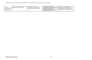 Actualización Estándares Indicativos de Desempeño para los establecimientos educacionales y sus sostenedores
Unidad de Currículum Evaluación 58
Ministerio de Educación, abril 2020.
Entrevista,
encuesta o grupo
focal con familias
y apoderados
presentan dificultades, o bien no se
resguarda su confidencialidad.
estudiantes que presentan
dificultades, pero se encuentran
desactualizadas o incompletas.
estudiantes que presentan
dificultades, incluyendo el motivo de
consulta, las derivaciones
realizadas, el tipo de intervención
recibida y su evolución.
actualizado para facilitar el acceso al
historial de los estudiantes con
dificultades sociales, afectivas y
conductuales, y evalúa su evolución.
 