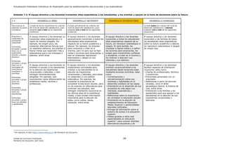 Actualización Estándares Indicativos de Desempeño para los establecimientos educacionales y sus sostenedores
Unidad de Currículum Evaluación 69
Ministerio de Educación, abril 2020.
Estándar 7.3: El equipo directivo y los docentes transmiten altas expectativas a los estudiantes, y los orientan y apoyan en la toma de decisiones sobre su futuro.
7.3 DESARROLLO DÉBIL DESARROLLO INCIPIENTE DESARROLLO SATISFACTORIO DESARROLLO AVANZADO
Para evaluar el
estándar se podrá
considerar:
Cumple de forma insuficiente los criterios
del nivel de desarrollo satisfactorio, pues
presenta uno o más de los siguientes
problemas:
Cumple parcialmente los criterios del
nivel de desarrollo satisfactorio, pues
presenta uno o más de los siguientes
problemas:
Cumple todos los criterios del nivel de
desarrollo satisfactorio y además
presenta una o más de las siguientes
situaciones:
Programa o
materiales de
orientación
vocacional
Entrevista,
encuesta o grupo
focal con el
sostenedor,
director y equipo
directivo
Entrevista,
encuesta o grupo
focal con el
encargado de
convivencia,
orientador o
psicólogo
Entrevista,
encuesta o grupo
focal con
docentes
Entrevista,
encuesta o grupo
focal con
estudiantes
Entrevista,
encuesta o grupo
focal con familias
y apoderados
El equipo directivo y los docentes no
transmiten altas expectativas o lo
hacen de manera sesgada. Por
ejemplo, les exigen poco, les
presentan alternativas futuras que
no requieren esfuerzo, los orientan a
fijarse metas que responden más a
estereotipos que a sus intereses o
talentos, entre otras.
El equipo directivo y los docentes
generalmente transmiten a todos los
estudiantes altas expectativas
respecto de su futuro académico y
laboral. Por ejemplo, los orientan
para conocerse y creer en sí
mismos, pero no para que se fijen
metas y acciones para alcanzarlas, o
bien en ocasiones reproducen
estereotipos o sesgos en sus
orientaciones.
El equipo directivo y los docentes
transmiten a todos los estudiantes
altas expectativas respecto de su
futuro, sin introducir estereotipos ni
sesgos. En este sentido, los
impulsan a fijarse metas y a definir
las acciones para alcanzarlas, les
exigen para transmitirles confianza
y ayudarlos, a creer en sí mismos y
los motivan a descubrir sus
intereses y sus talentos.
El equipo directivo y los docentes
transmiten a las familias de todos
los estudiantes altas expectativas
sobre su futuro académico y laboral,
sin reproducir estereotipos ni sesgos
de ningún tipo.
El equipo directivo y los docentes no
orientan ni ayudan a los estudiantes
en la elección de trayectorias
vocacionales y laborales, o bien
entregan recomendaciones
sesgadas. Por ejemplo, solo
recomiendan cierta diferenciación de
enseñanza media, carreras o
profesiones.
El equipo directivo y los docentes
implementan actividades para
orientar a los estudiantes en la
elección de trayectorias
vocacionales y laborales, pero estas
no responden a una política
sistemática. Por ejemplo, les
muestran la importancia de
completar la educación escolar, pero
no los orientan en alternativas para
continuar sus estudios, solo
entregan orientación vocacional en
los últimos años de la enseñanza
media, o bien omiten información
importante para la elección de
estas, como costos, becas,
ubicación, entre otras.
El equipo directivo y los docentes
orientan vocacionalmente a los
estudiantes desde temprana edad
mediante acciones concretas, tales
como:
- Conversaciones y
retroalimentación sobre sus
intereses y habilidades en el
desarrollo cotidiano de las clases.
- Orientación en el desarrollo de sus
proyectos de vida según sus
intereses, expectativas y
habilidades.
- Reflexiones sobre la importancia
de completar la educación escolar.
- Orientación en la elección de
establecimientos de Educación
Media, Superior y oportunidades
laborales calificadas.
- Entrega de información sobre el
sistema de acceso a la educación
superior.
- Visitas guiadas a sitios web
especializados en educación
superior4
, para conocer distintas
alternativas educativas y de
El equipo directivo y los docentes
facilitan espacios de orientación
vocacional, tales como:
- Charlas de profesionales, técnicos
o exalumnos.
- Entrevistas personales con un
orientador.
- Reflexiones a partir de técnicas
variadas, como el árbol
genealógico laboral, la historia de
vida, entre otras.
- Orientación a las familias y los
apoderados para que apoyen a los
estudiantes en la elección de sus
trayectorias vocacionales y
laborales.
4
Por ejemplo, el sitio https://www.mifuturo.cl/ del Ministerio de Educación.
 